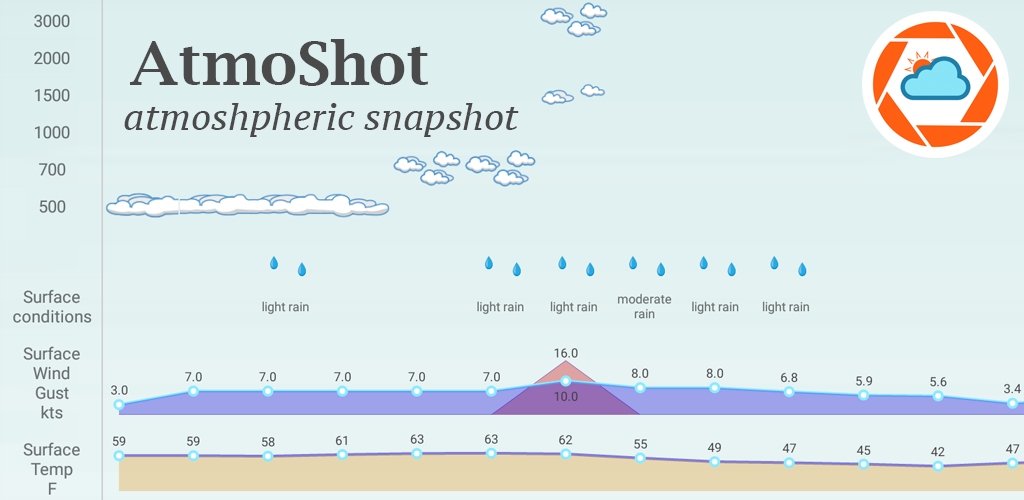 Погода metars. Aviation weather. Авиационная погода. Understanding Aviation weather.